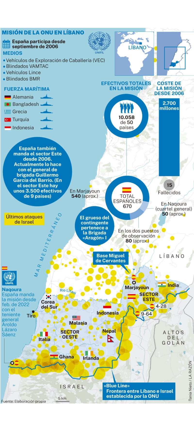 Misión de la ONU en Líbano y ataques de Israel