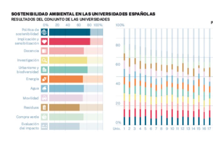 Universidades hacia un futuro neutro en emisiones