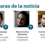 Caras de la noticia