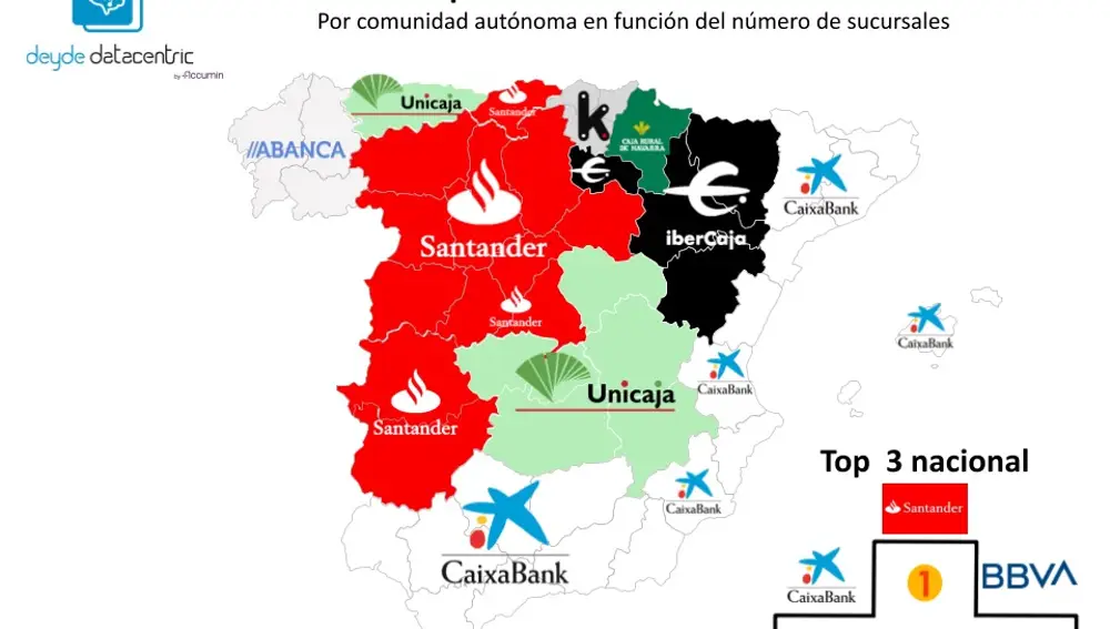 Top marcas de banca por número de sucursales