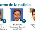 Caras de la noticia