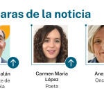 Las caras de la noticia