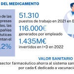 El valor de las compañías farmacéuticas