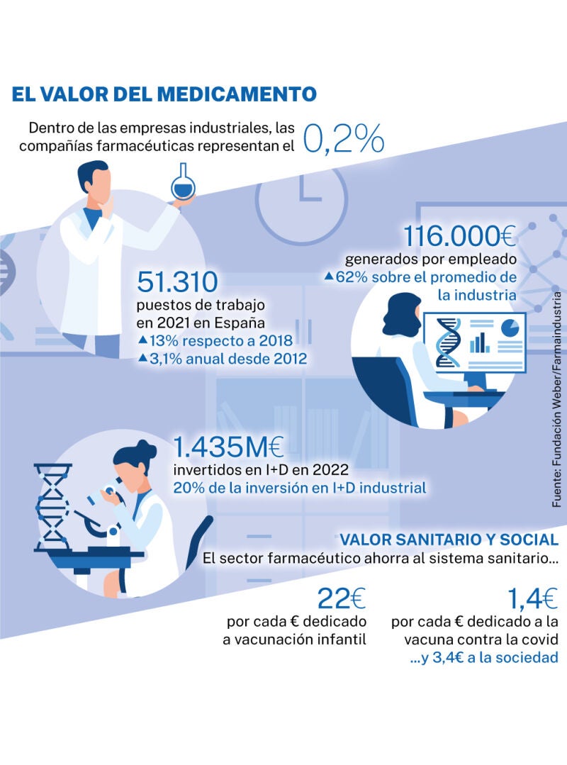 El valor de las compañías farmacéuticas