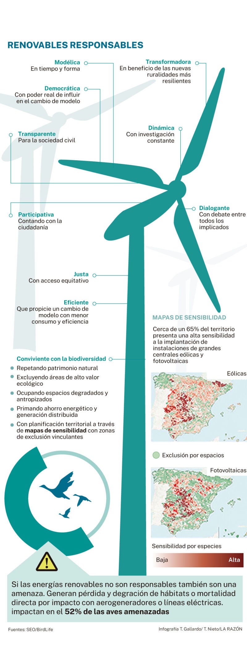 Renovables responsables