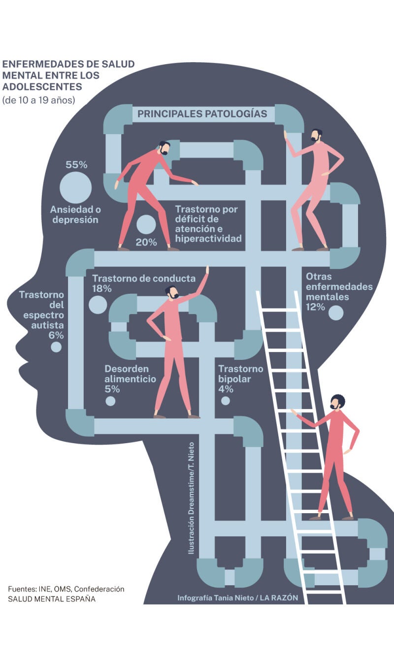 Enfermedades de salud mental en adolescentes