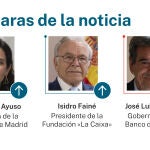 Caras de la noticia