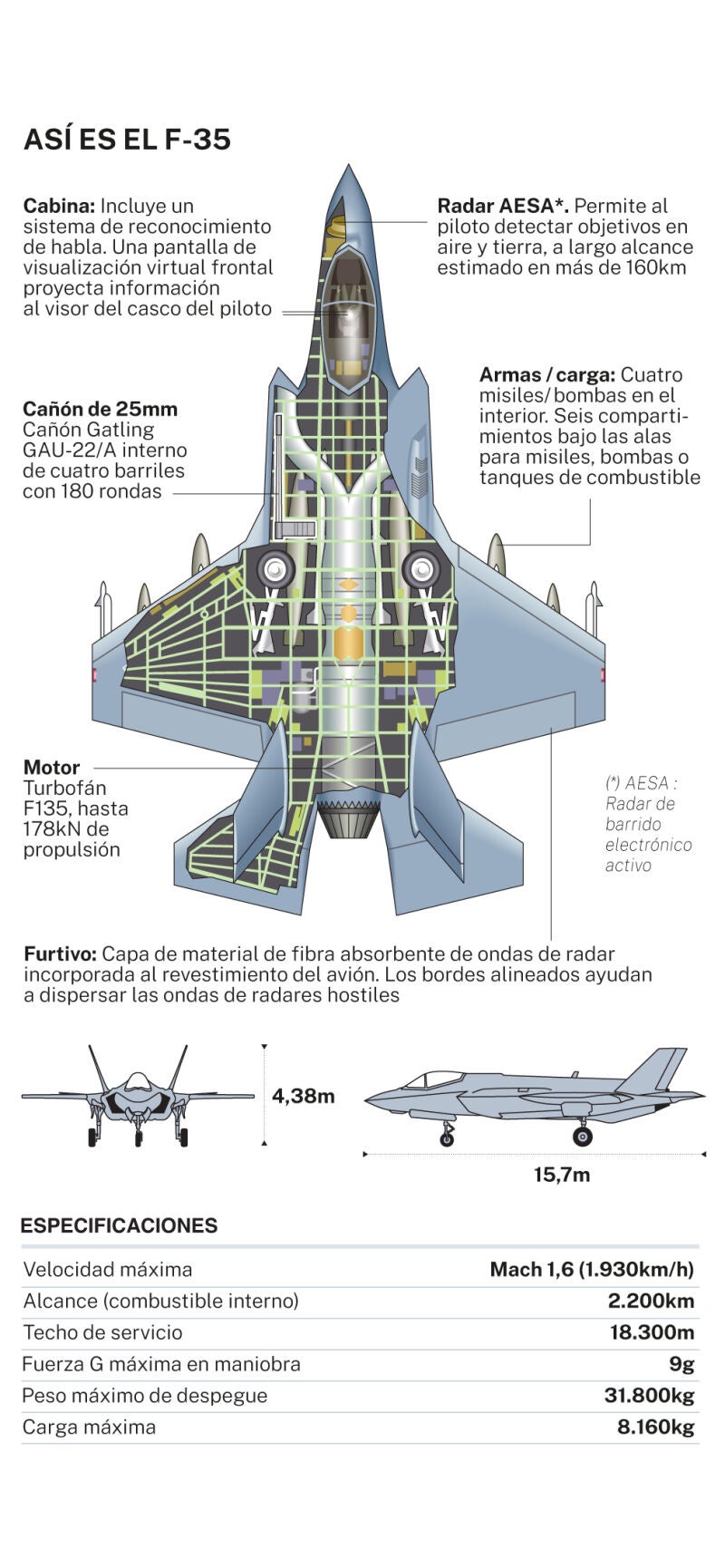 F-35 Israel