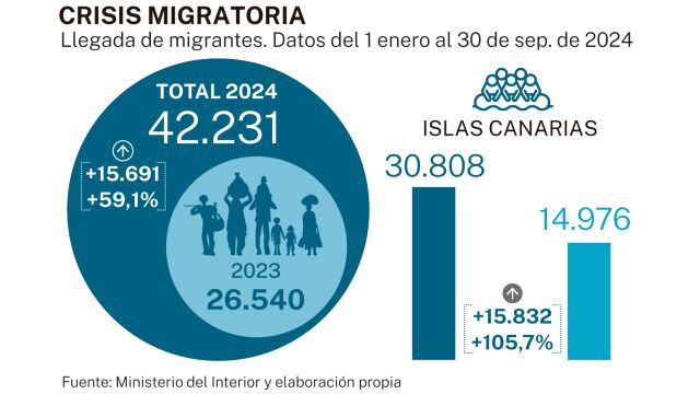Crisis migratoria