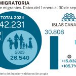 Crisis migratoria