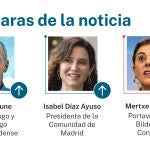 Caras de la noticia