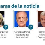 Caras de la noticia