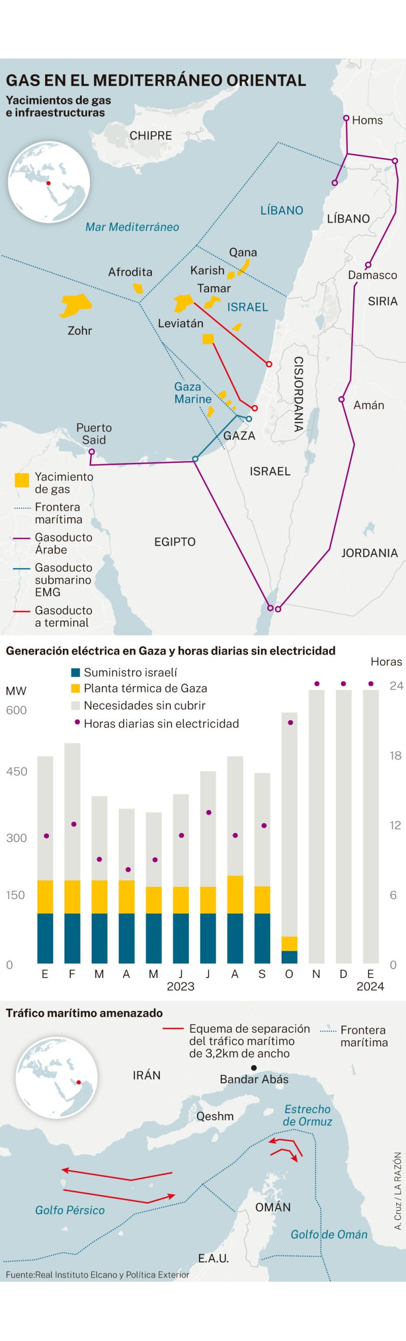 Yacimientos de gas e infraestructuras en el Mediterráneo