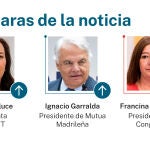 Las caras de la noticia