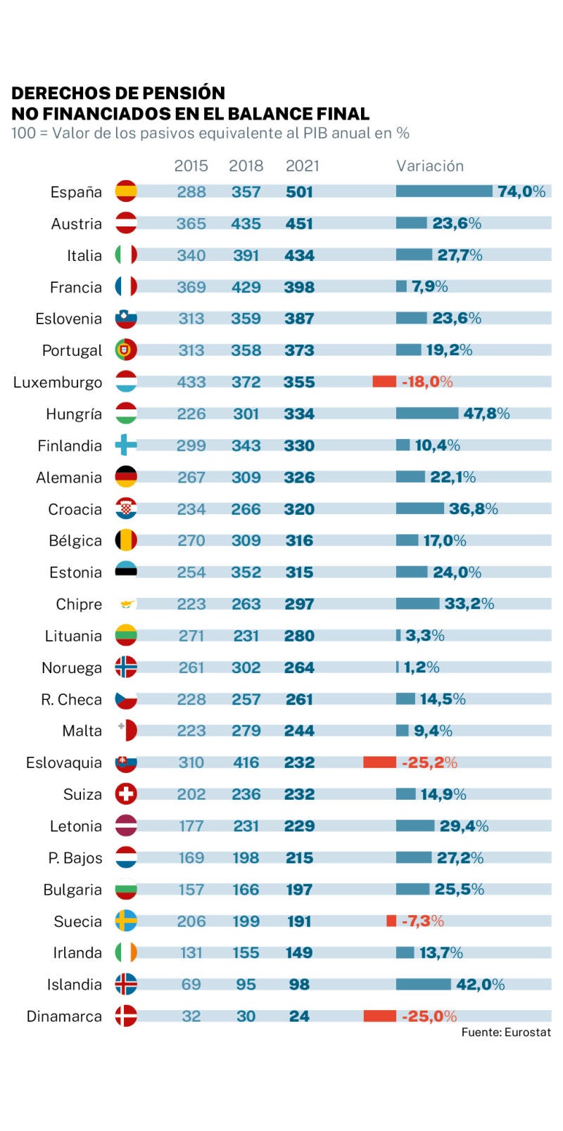 Derechos de pensiónno financiados en el balance final