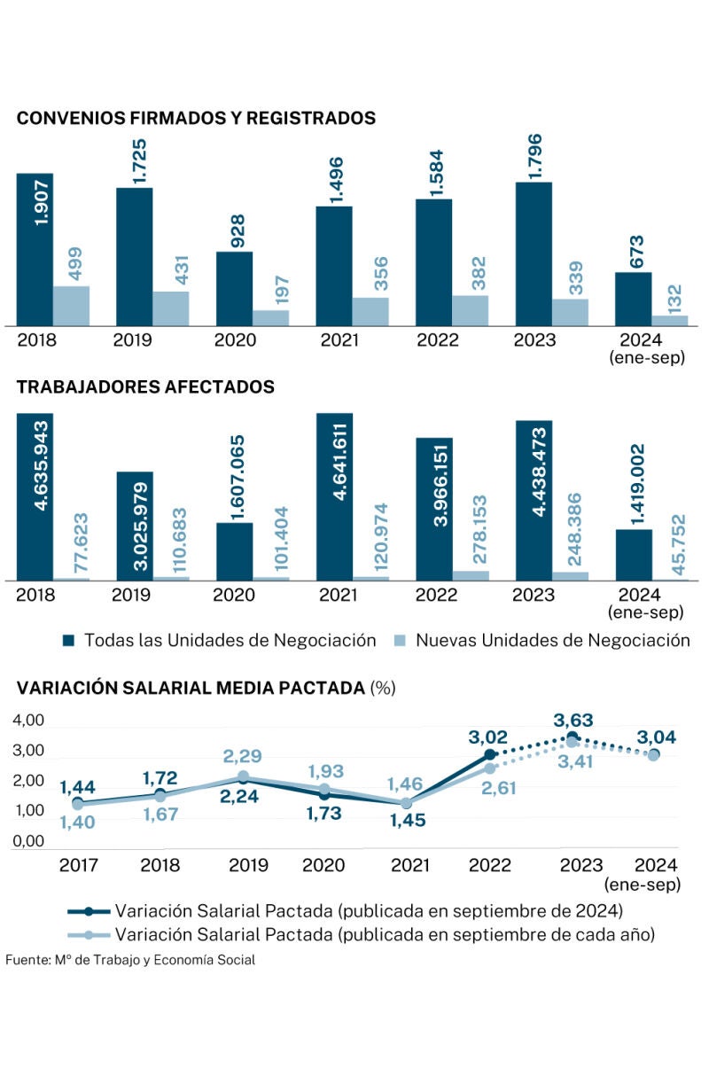 Variación salarial
