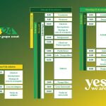 Cartel de actividades de el grupo scout elpilar de Valladolid 