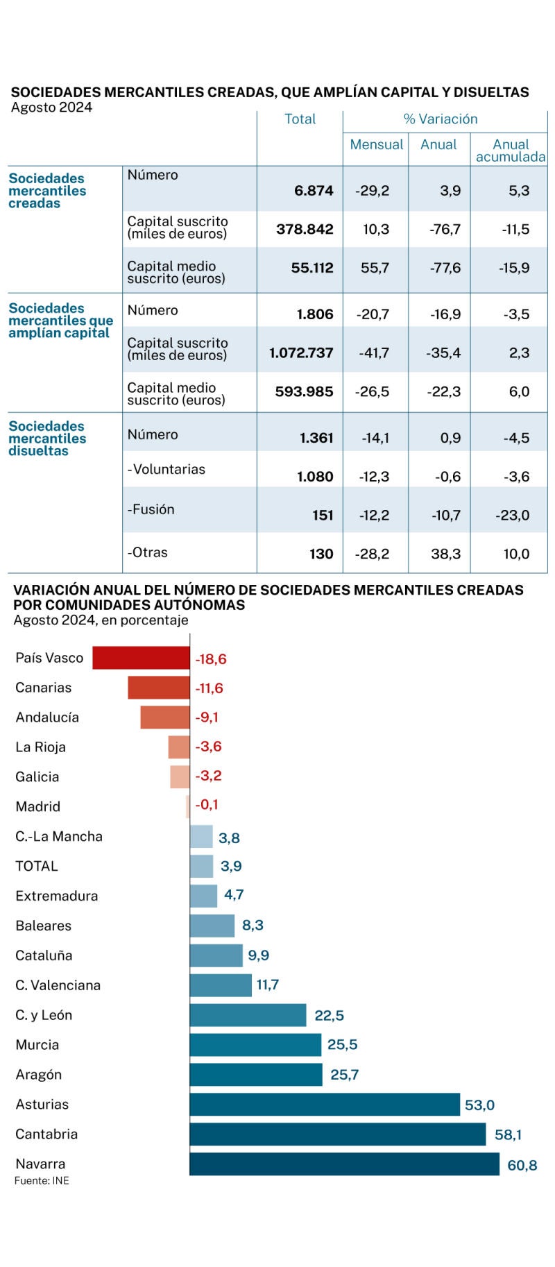 Sociedades mercantiles 