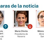 Las caras de la noticia