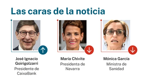 Las caras de la noticia
