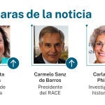 Caras de la noticia