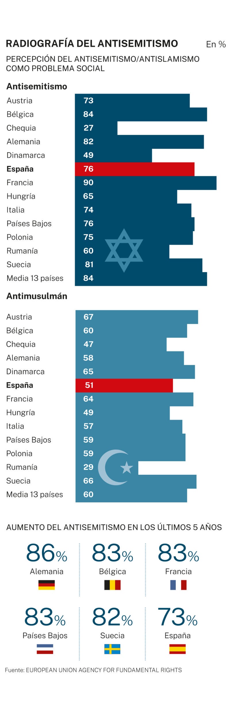 Antisemitismo