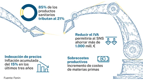 Tecnología sanitaria