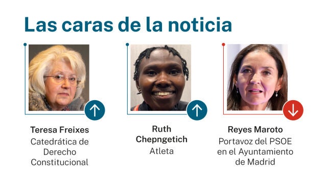 Caras de la noticia