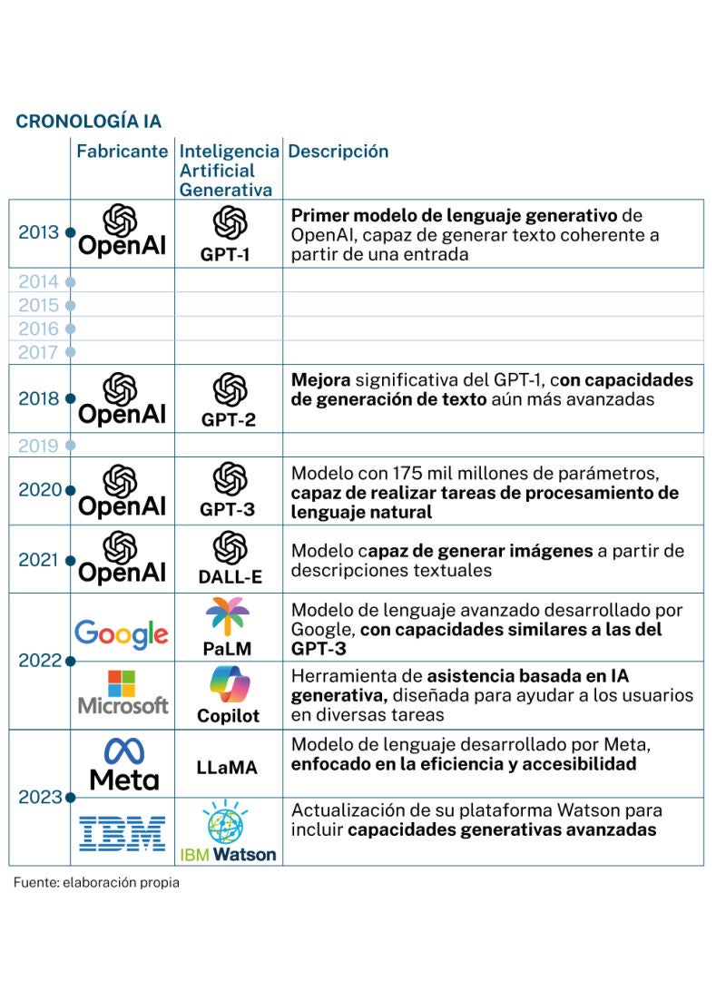 Inteligencia Artificial