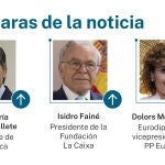 Caras de la noticia