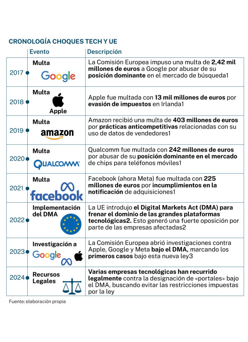 Inteligencia Artificial