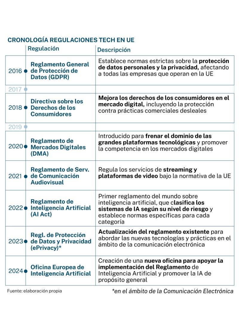 Inteligencia Artificial