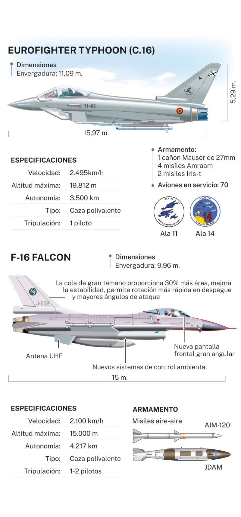 Eurfighter frente a F-16