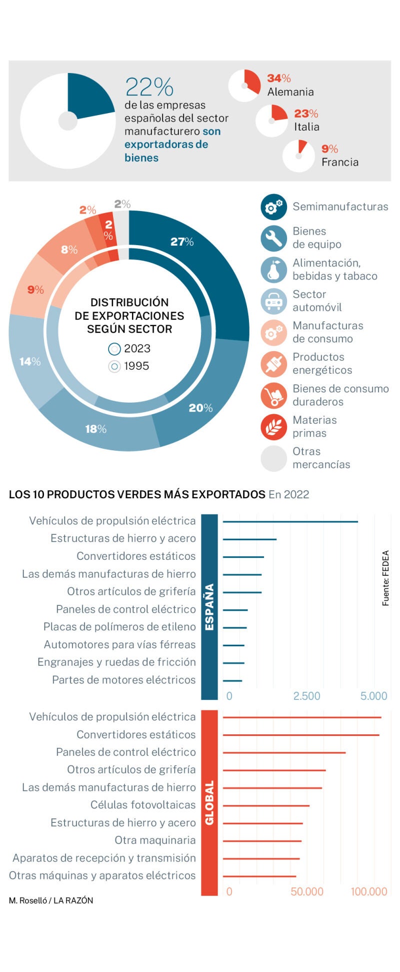 Empresas exportadoras