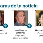 Caras de la noticia