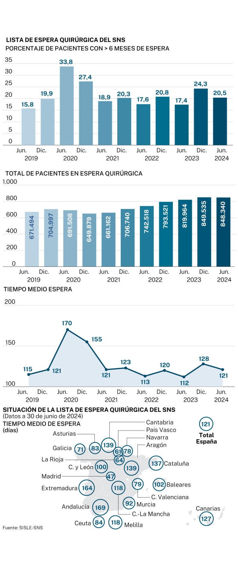 Listas de espera quirúrgica