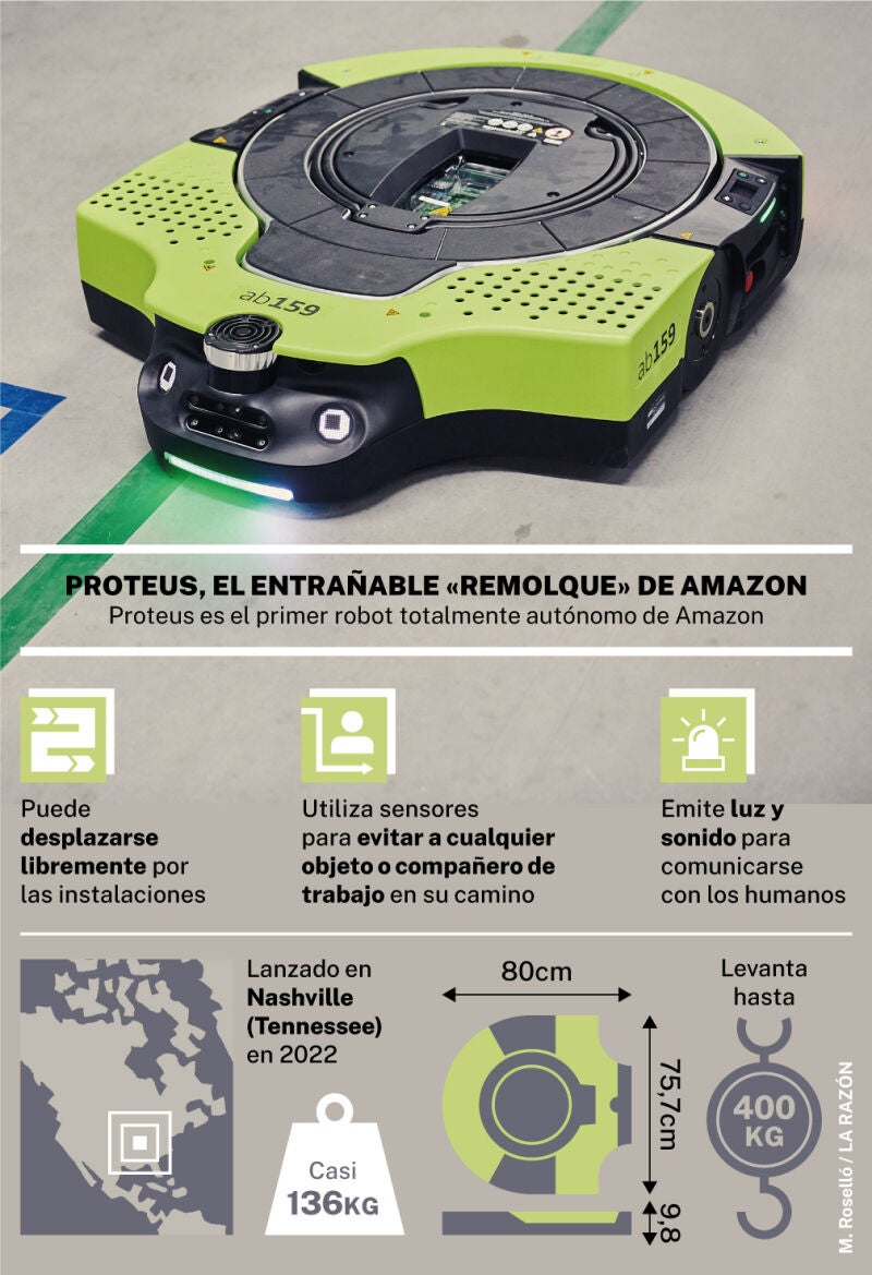 Proteus, el entrañable «remolque» de Amazon