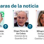 Caras de la noticia