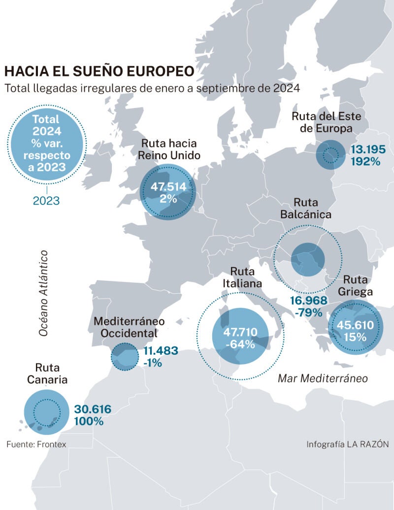 Total de llegadas irregulares a Europa