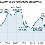 Vehículos de ocasión