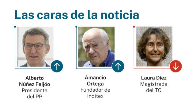 Caras de la noticia