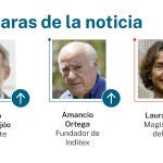 Caras de la noticia