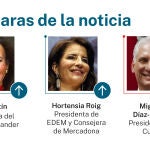 Caras de la noticia