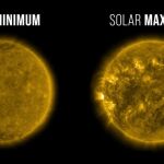 Diferencia entre la actividad mínima y la máxima del Sol 