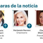 Las caras de la noticia