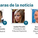 Caras de la noticia