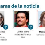 Las caras de la noticia