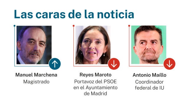 Las caras de la noticia