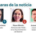 Las caras de la noticia