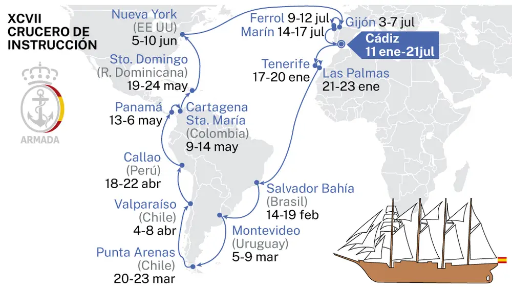 XCVII Crucero de Instrucción